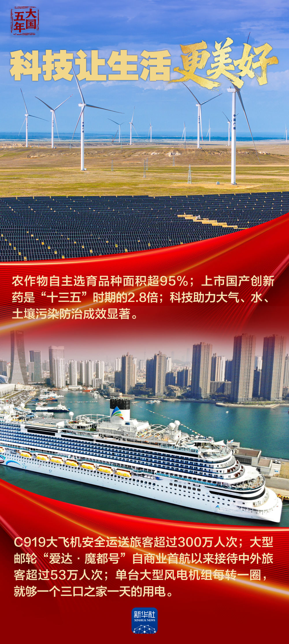 大国五年｜“十四五”，改变你我生活