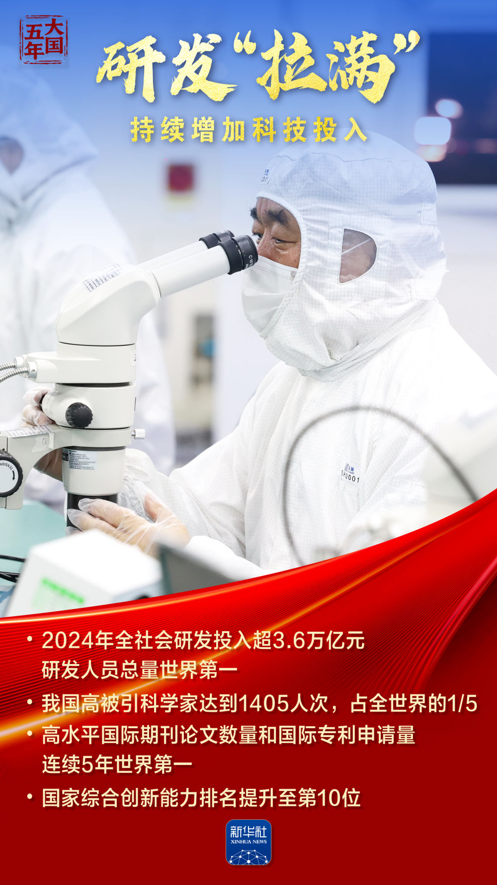 大国五年｜科技创新，澎湃新质生产力