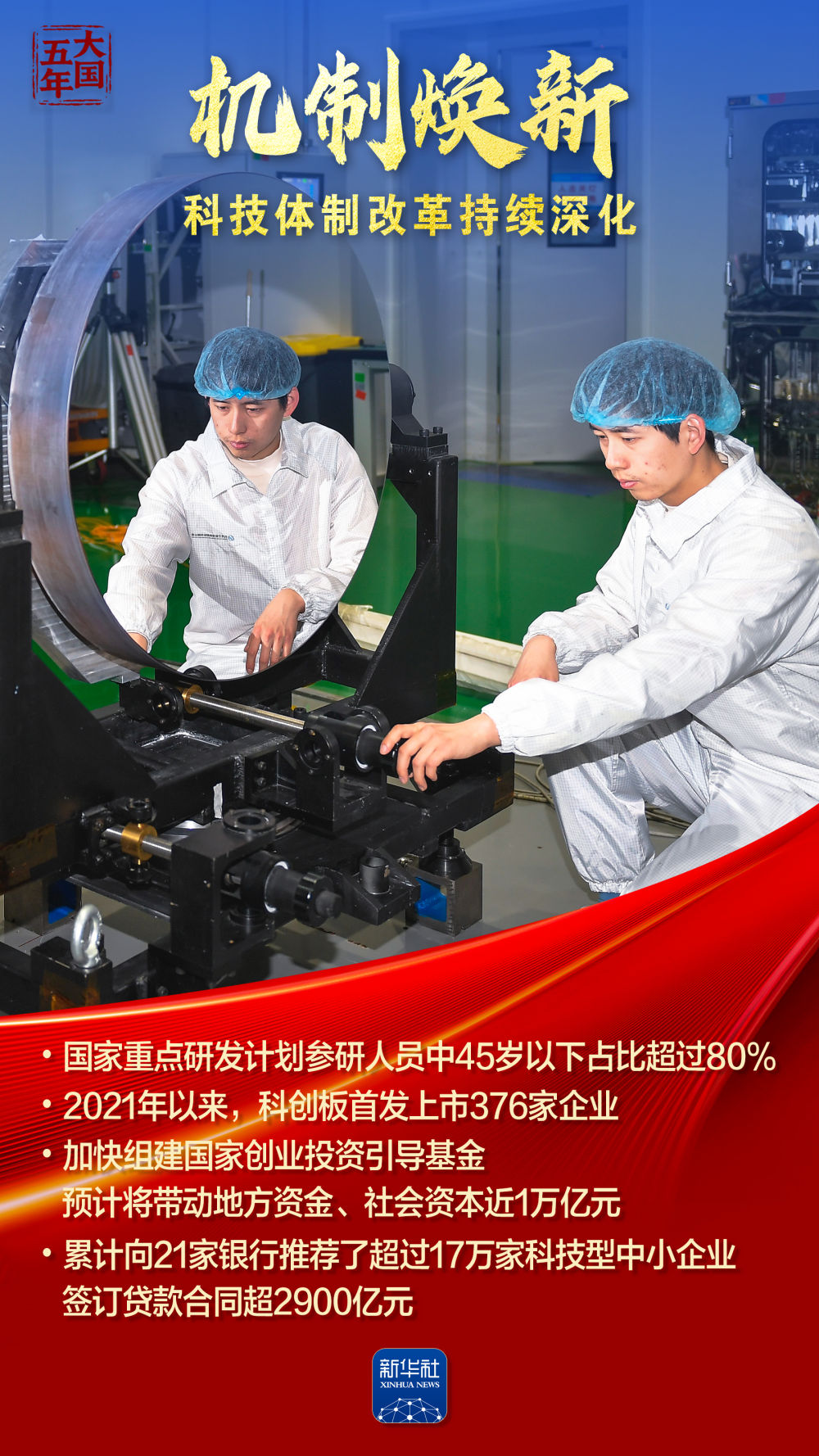 大国五年｜科技创新，澎湃新质生产力