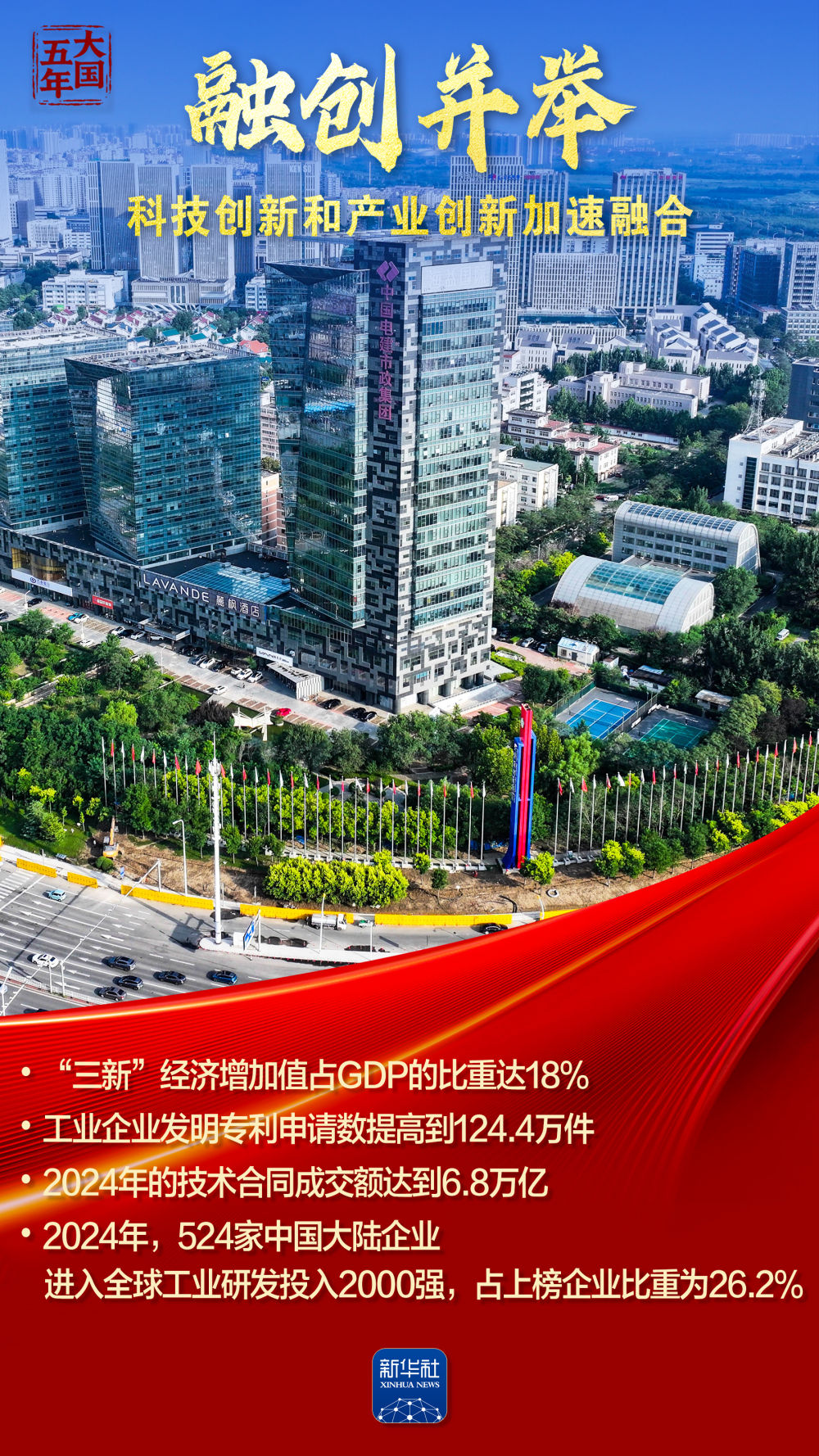 大国五年｜科技创新，澎湃新质生产力