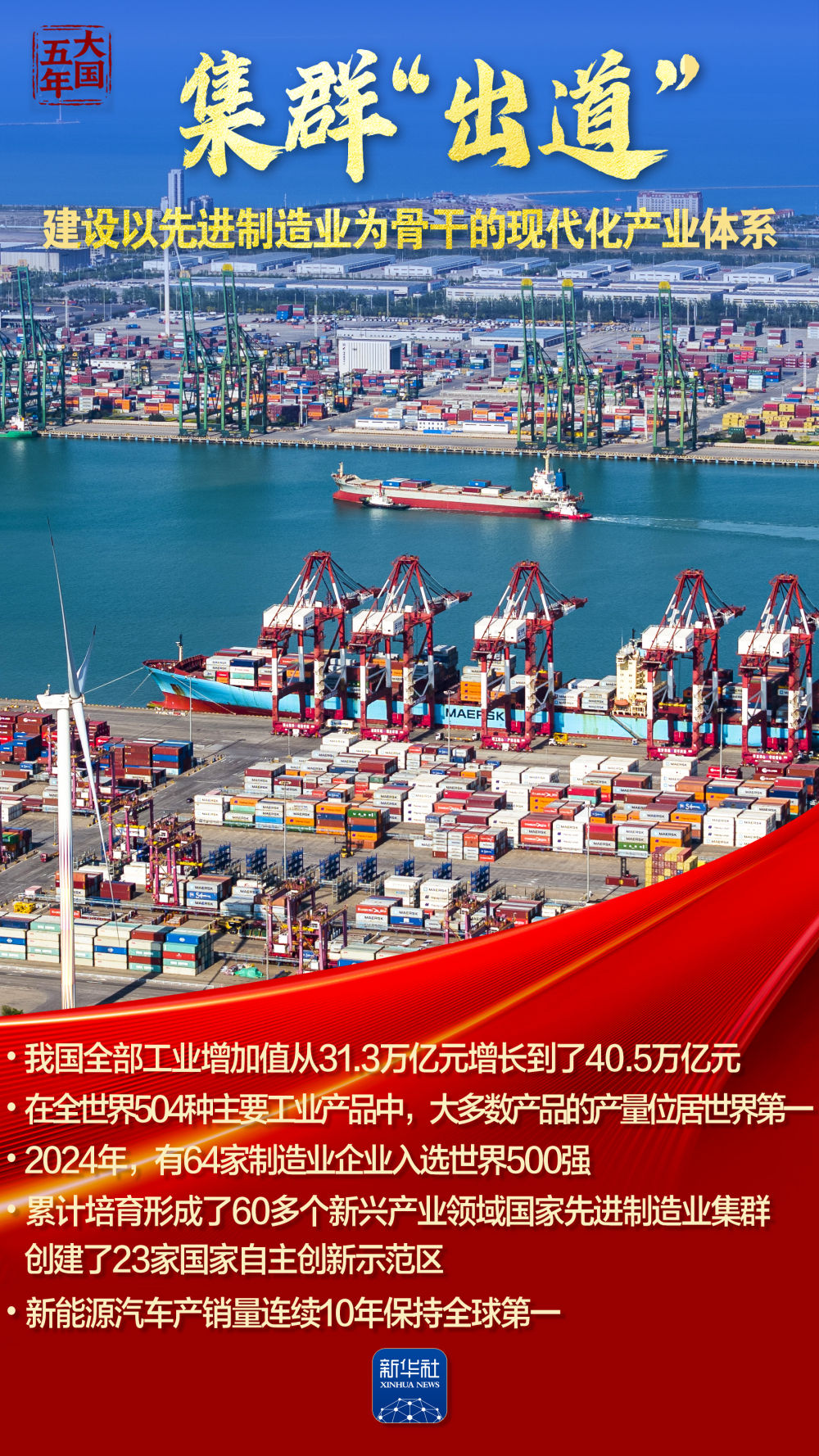 大国五年｜科技创新，澎湃新质生产力