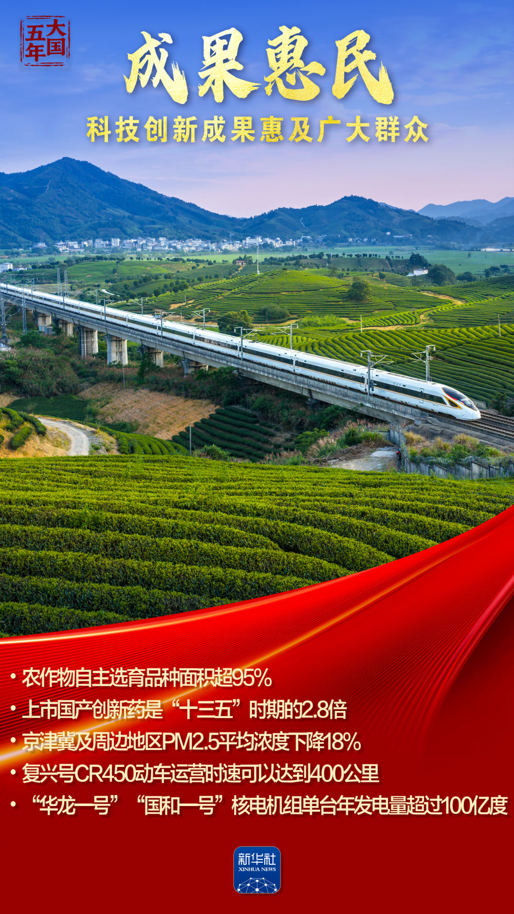 大国五年｜科技创新，澎湃新质生产力