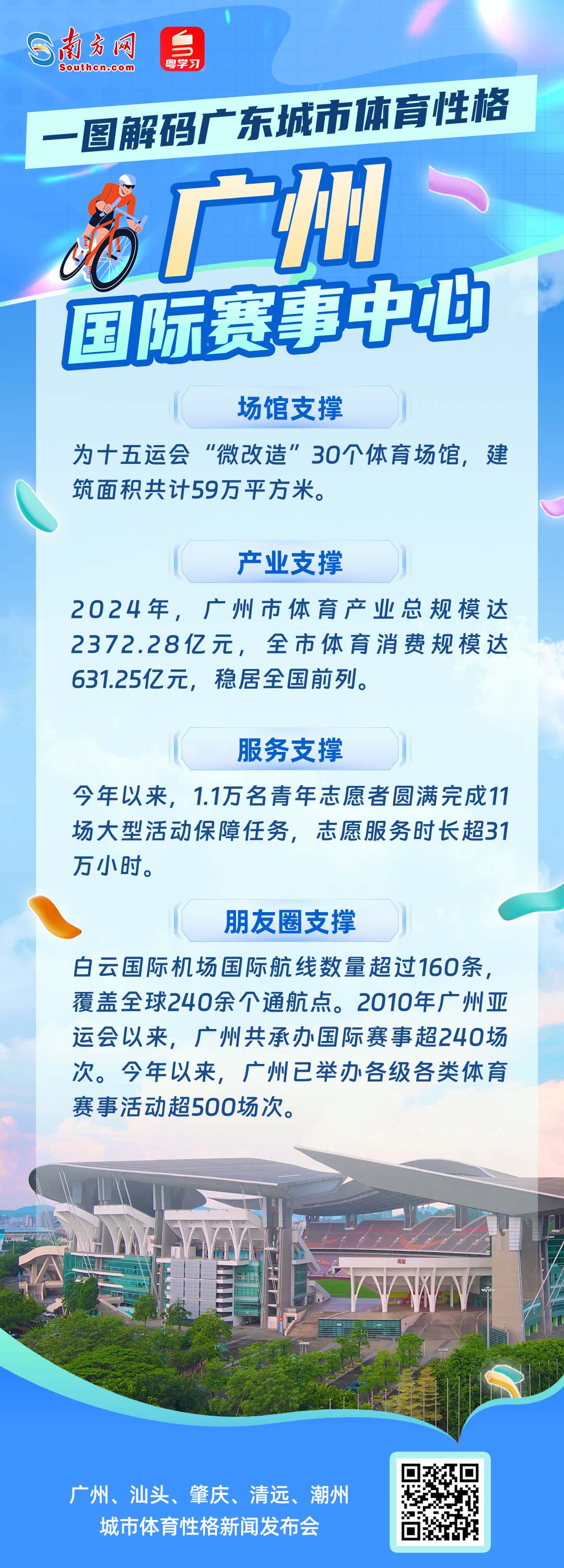一图解码广东城市体育性格,你最想奔赴哪座城? 一图解码广东城市体育性格,你最想奔赴哪座城?