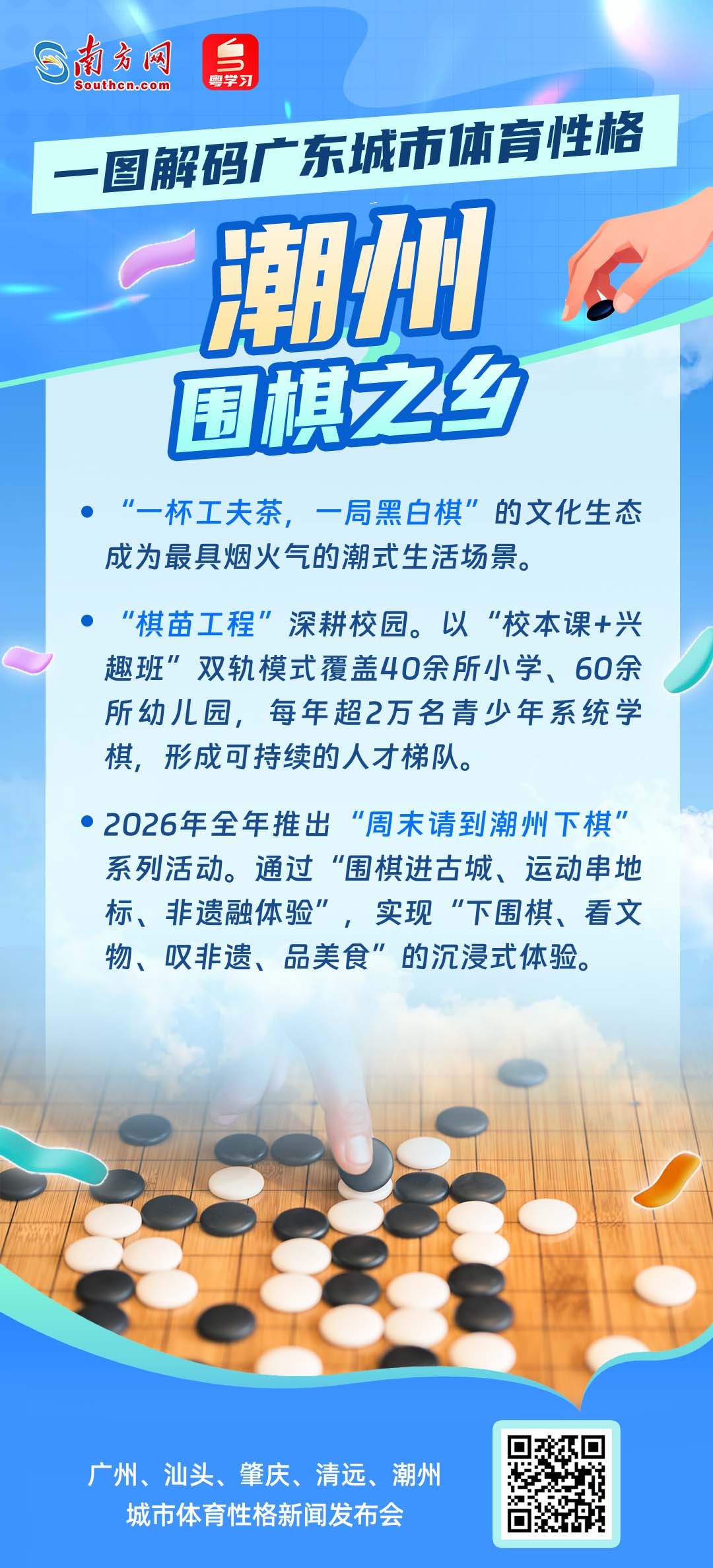 一图解码广东城市体育性格,你最想奔赴哪座城? 一图解码广东城市体育性格,你最想奔赴哪座城?