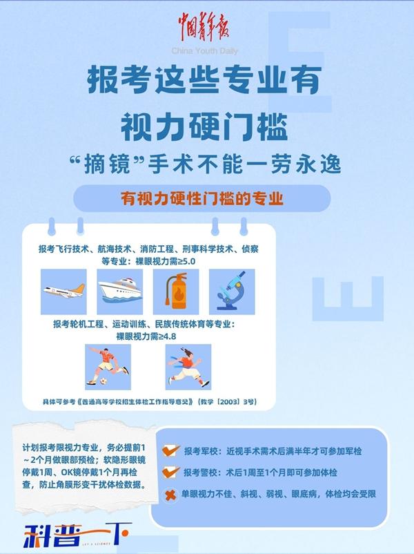 做“摘镜”手术就能报考所有专业吗