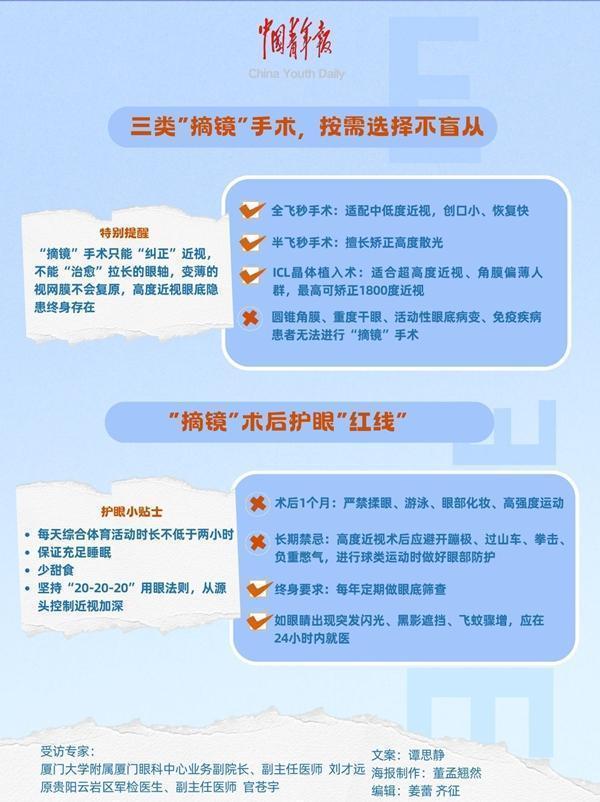 做“摘镜”手术就能报考所有专业吗