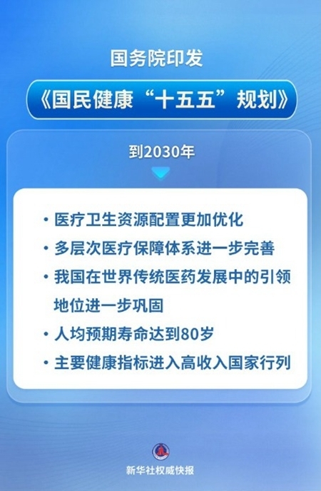 这份规划,为“十五五”国民健康绘就“路线图” 2853223