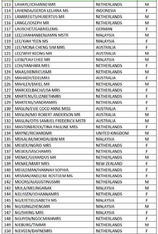 波音737机组人员名单图片