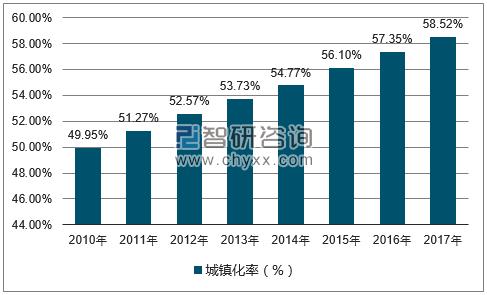 城市人口增长_全球人口增长最快的城市 中国这几个地方一马当先,非洲潜力巨