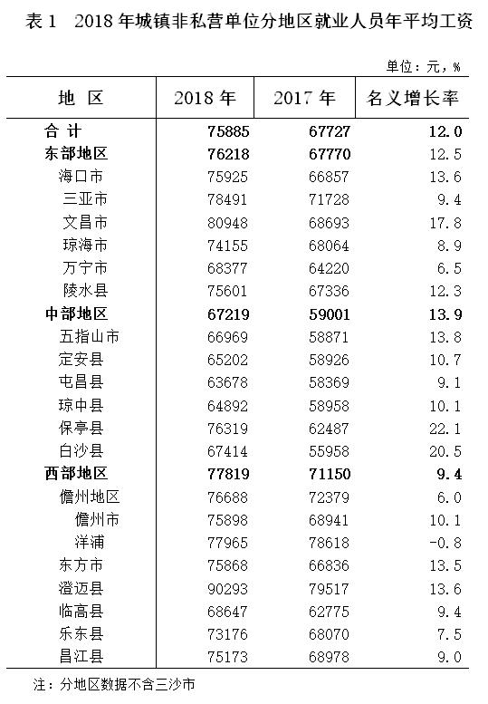 2018年各省就业人口数据_全国各省人口统计图(2)