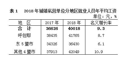 内蒙古城市人口排名_2010 2016年内蒙古巴彦淖尔市人口老龄化与城镇化情况(2)