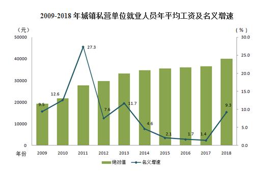 内蒙古城市人口排名_2010 2016年内蒙古巴彦淖尔市人口老龄化与城镇化情况(2)