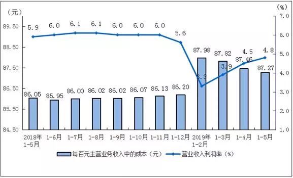 河北省工业GDP2019年_河北省县级市gdp排名(3)