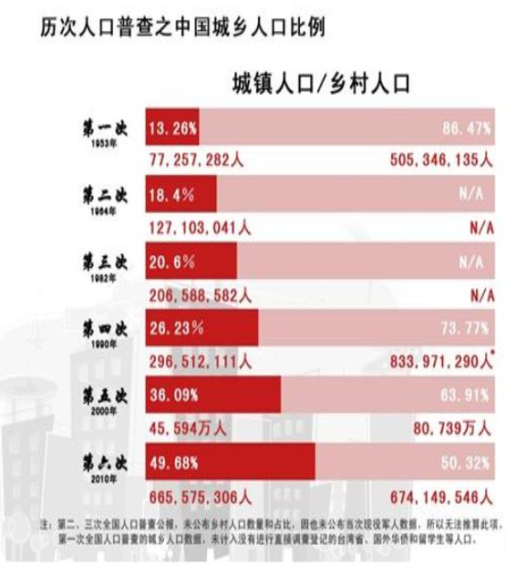 中国控制人口吧_中国人口图片(2)