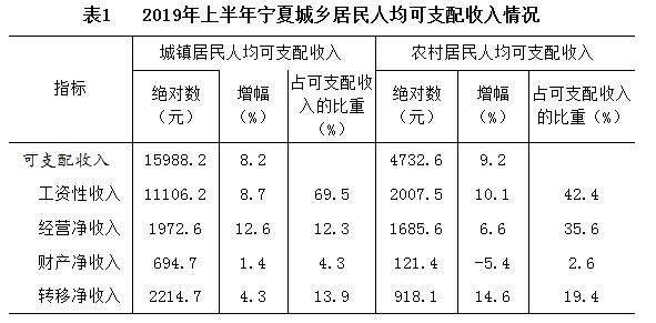 宁夏人均收入_宁夏地图