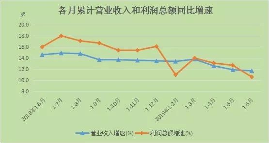 泉州市2019上半年经济总量_经济全球化(2)