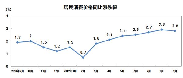 9月份gdp各省是多少_2016年1 9月广东省各市GDP排名一览表(2)