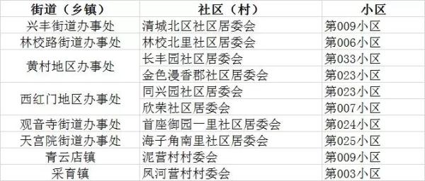 平谷人口数量_平谷大桃图片(2)