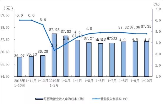 河北省工业GDP2019年_河北省县级市gdp排名(3)