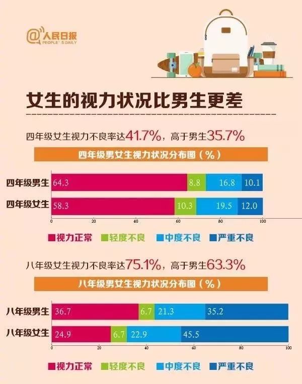 数学君，想说爱你并不是很容易的事儿~这份权威报告告诉你数学到底有多难