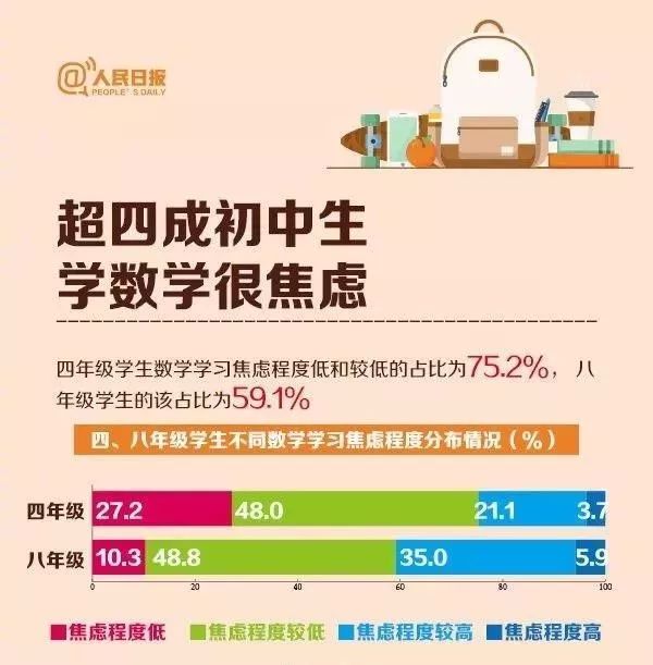 数学君，想说爱你并不是很容易的事儿~这份权威报告告诉你数学到底有多难