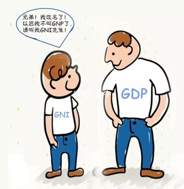 gdpgnp区别_微学习|GDP、GNP和GNI有啥区别