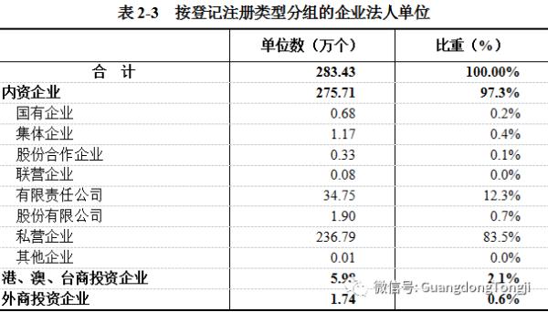 四次经济普查后广东gdp_广东gdp(2)