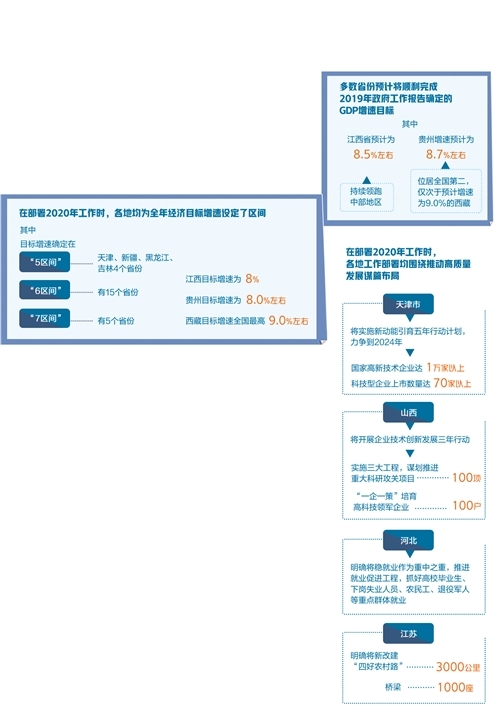 经开区2020gdp_权威发布 2020年龙泉驿区GDP实现1355.2亿元,同比增长3.9(3)