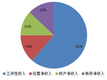 福清 人均收入_福清光饼