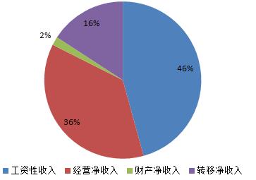 福清 人均收入_福清光饼