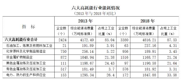 第四次经济普查gdp上升多少_时隔五年 第四次经济普查即将启动 有望调高GDP增速(3)