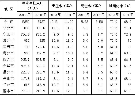 出生人口月份_人口出生曲线图