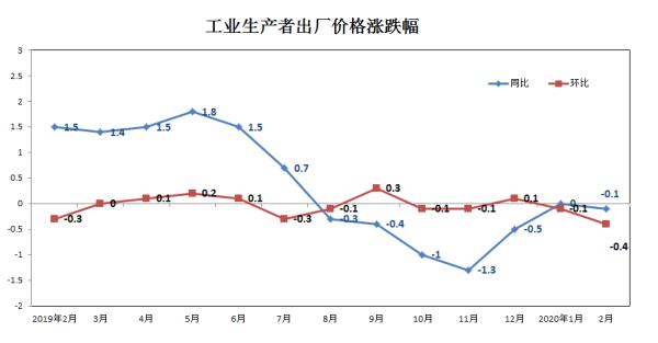 2020年2月福建GDP_2020年福建高铁规划图(3)