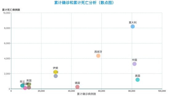 美国疫情总人口数_美国疫情