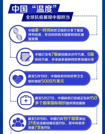 图解:全球抗疫!向世界传递中国力量