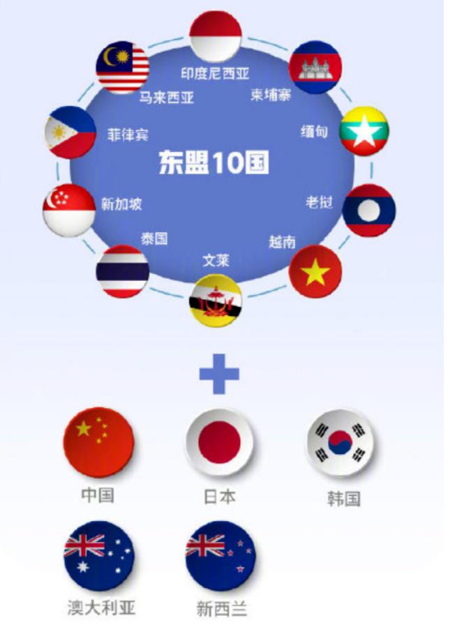 数据看中国 | 史上最大自贸协议签订，亚洲或成最大赢家，背后竟是长达8年的博弈