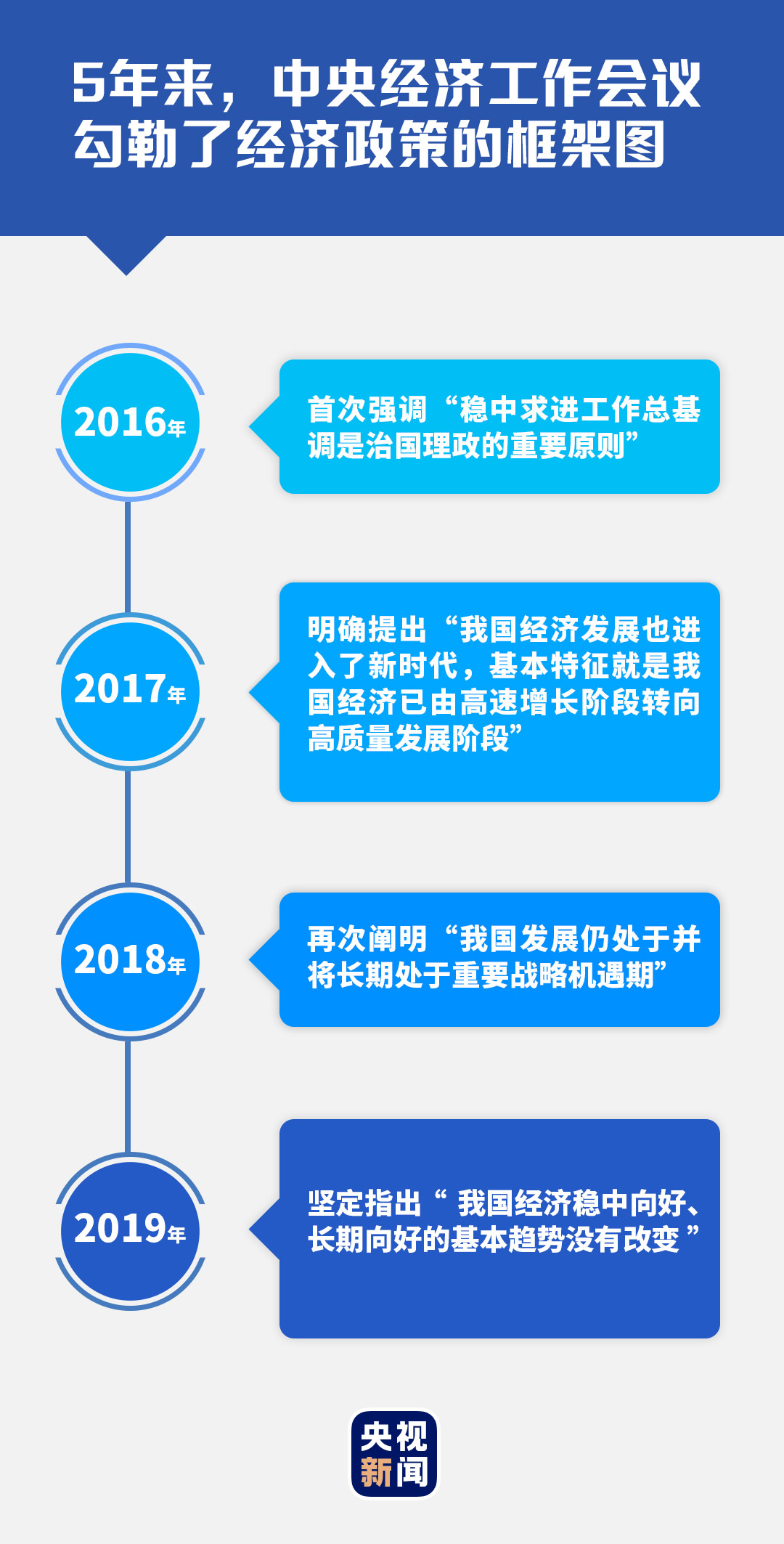 “十三五”,习近平领航中国经济巨轮破浪前行 “十三五”,习近平领航中国经济巨轮破浪前行