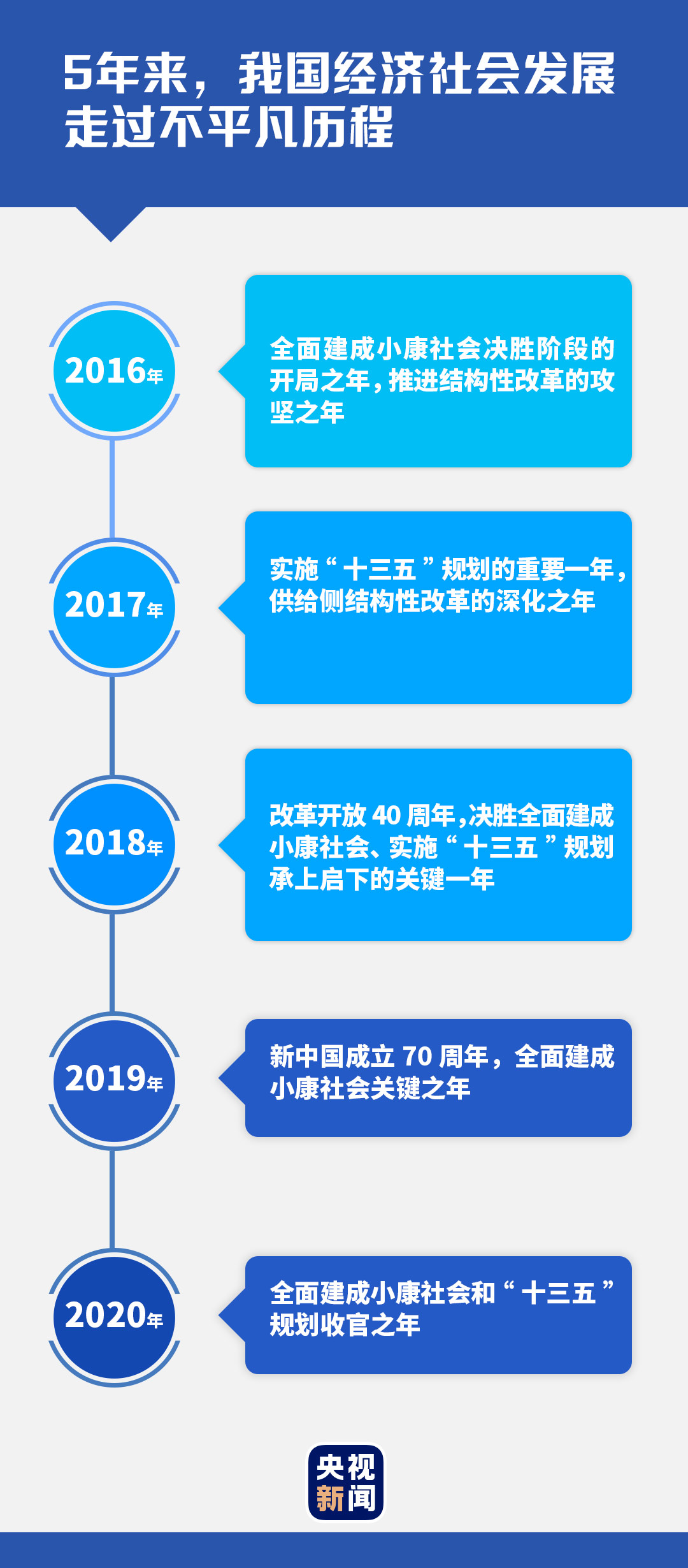 “十三五”,习近平领航中国经济巨轮破浪前行 “十三五”,习近平领航中国经济巨轮破浪前行