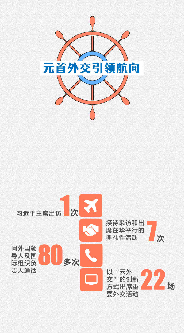 2020年中国外交乘风破浪坚毅前行
