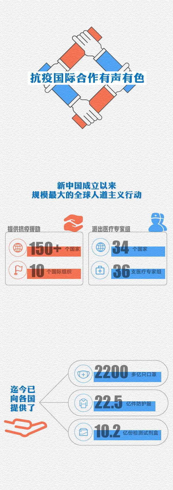 2020年中国外交乘风破浪坚毅前行