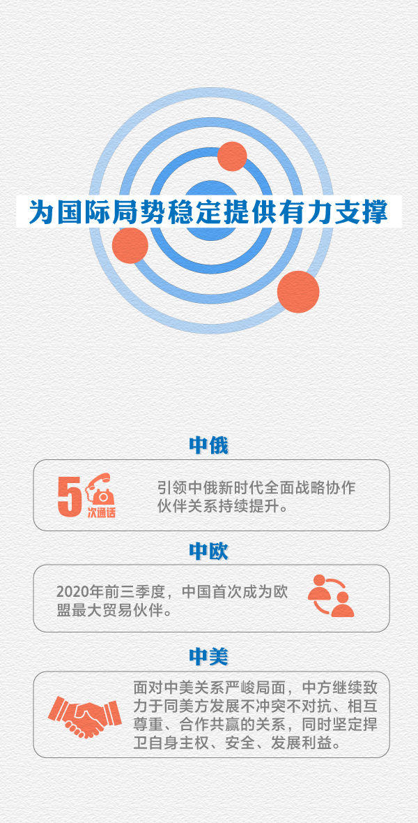 2020年中国外交乘风破浪坚毅前行