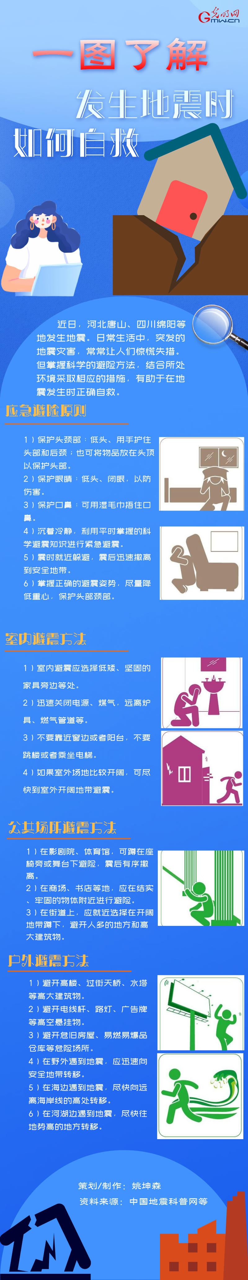 【应急科普】知识贴丨一图带你了解，发生地震时如何自救