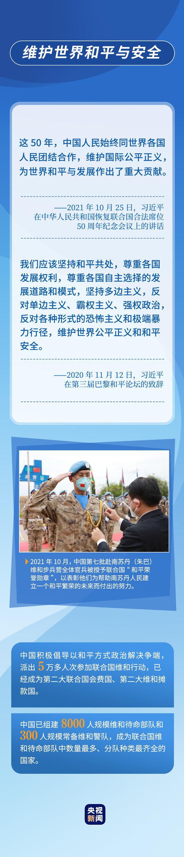 50年!中国全面参与和支持联合国事业