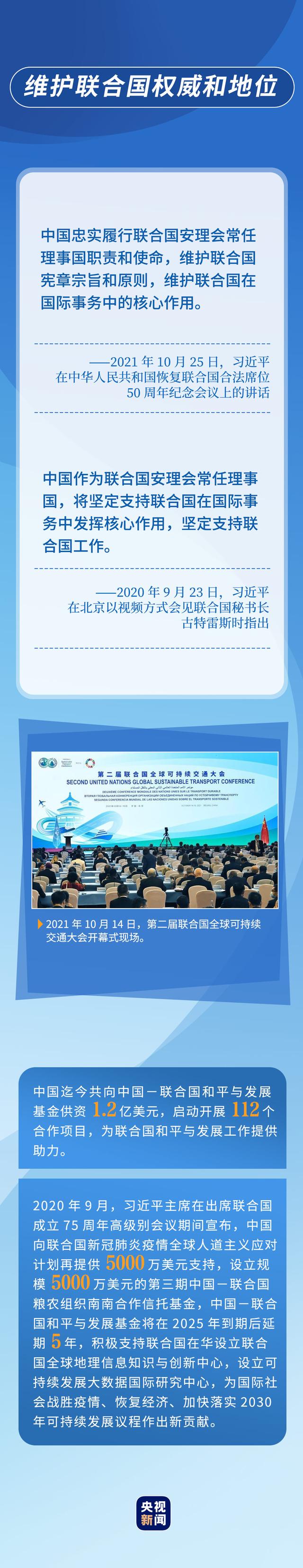 50年!中国全面参与和支持联合国事业