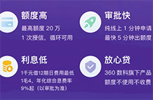 借贷app暗藏高息陷阱，监管当积极出手