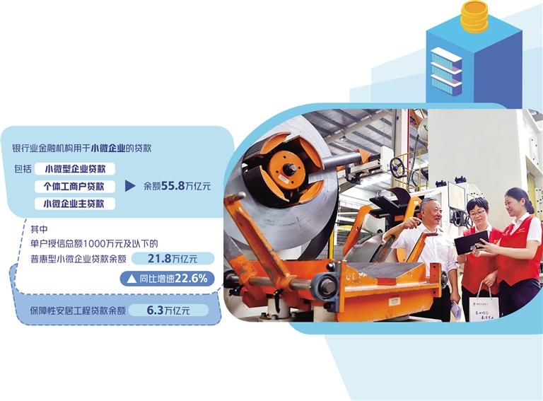 聚力服务中小微融资需求