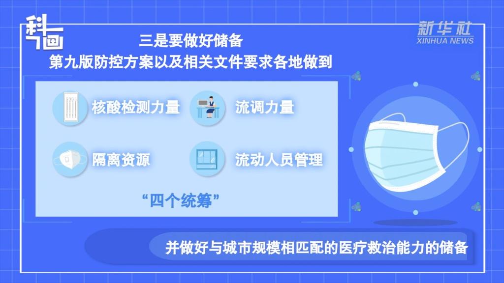 如何贯彻落实好二十条优化措施，尽快遏制部分地区的疫情蔓延态势？