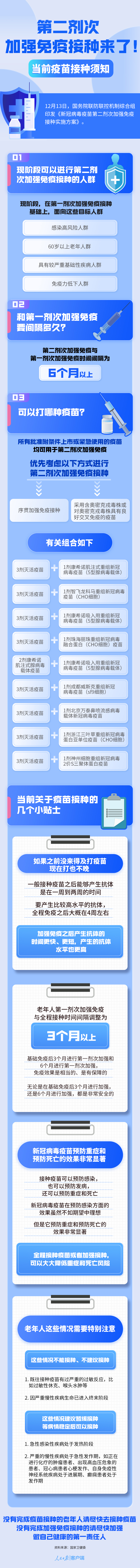 第二剂次加强免疫接种来了！当前疫苗接种须知