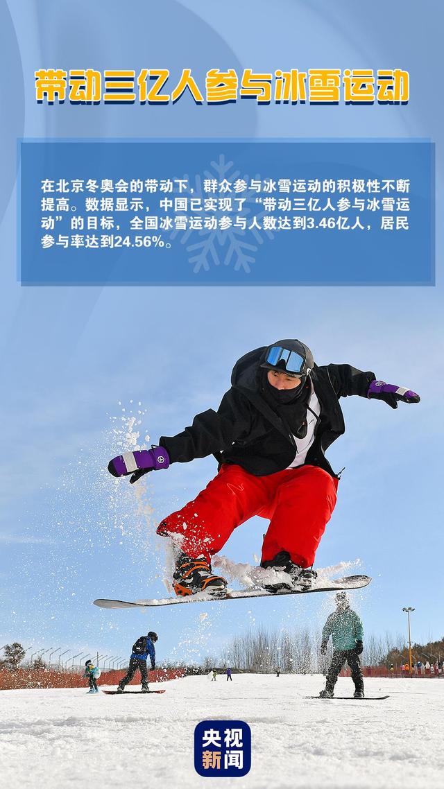 北京冬奥会一周年 一组图带你感受中国冰雪的“火热”变化
