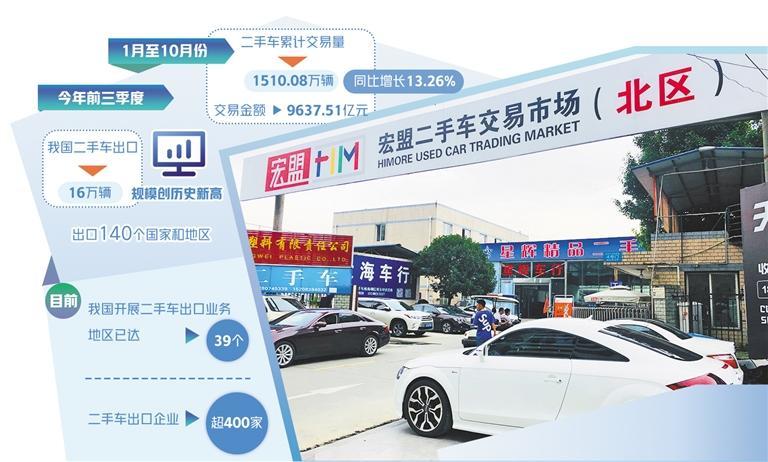 二手车交易开启活跃模式